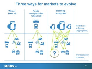 Transportation
providers
Mobility as
a Service
(aggregators)
Winner
takes all
?
Three ways for markets to evolve
Public
transportation
Takes it all
Roaming
ecosystem
23
 