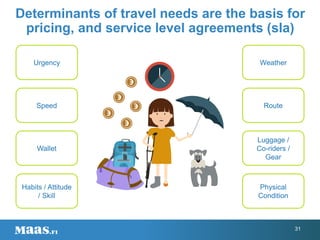 Determinants of travel needs are the basis for
pricing, and service level agreements (sla)
Urgency
Speed
Wallet
Habits / Attitude
/ Skill
Weather
Route
Luggage /
Co-riders /
Gear
Physical
Condition
31
 
