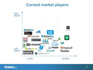 33
HIGH
PROFIT
LOW
PROFIT
LOCAL GLOBAL
Current market players
 