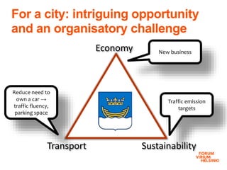 For a city: intriguing opportunity
and an organisatory challenge
Main title
Content
Economy
Transport Sustainability
Traffic emission
targets
Reduce need to
own a car →
traffic fluency,
parking space
New business
 