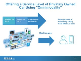 Offering a Service Level of Privately Owned
Car Using ”Omnimodality”
51
MaaS engine
Same promise of
mobility by using
more effective tools
Buying a car
120 €
Using a car
120 €
Transportation
services 60 €
 