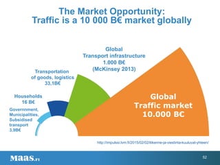 http://impulssi.lvm.fi/2015/02/02/liikenne-ja-viestinta-kuuluvat-yhteen/
Global
Traffic market
10.000 B€
Global
Transport infrastructure
1.000 B€
(McKinsey 2013)
Households
16 B€
Transportation
of goods, logistics
33,1B€
Governnment,
Municipalities,
Subsidised
transport
3,9B€
The Market Opportunity:
Traffic is a 10 000 B€ market globally
52
 