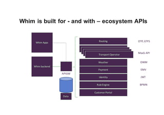 Whim is built for - and with – ecosystem APIs
Routing
Traffic	Operator
Traffic	Operator
Traffic	Operator
Transport	Operator
Weather
Payment
Identity
Rule	Engine
Customer	Portal
Whim	backend
APIGW
Whim	Apps OTP,	GTFS
MaaS-API
JWT
BPMN
EMV
OWM
Data
 