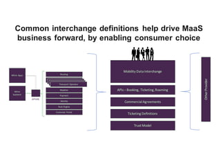 Common interchange definitions help drive MaaS
business forward, by enabling consumer choice
Routing
Traffic	Operator
Traffic	Operator
Traffic	Operator
Transport	Operator
Weather
Payment
Identity
Rule	Engine
Customer	Portal
Whim	
backend
APIGW
Whim	Apps
APIs	–Booking,	Ticketing,	Roaming
Commercial	Agreements
Ticketing	Definitions
Trust	Model
Mobility	Data	Interchange
Other	Provider
 