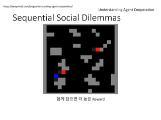 Multi agent System | PPTX