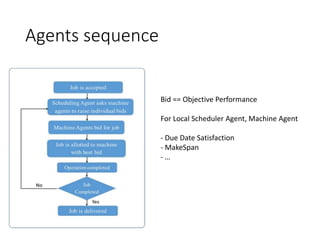 Multi agent System | PPTX
