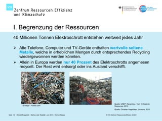 I. Begrenzung der Ressourcen
      40 Millionen Tonnen Elektroschrott entstehen weltweit jedes Jahr

       Alte Telefone, Computer und TV-Geräte enthalten wertvolle seltene
        Metalle, welche in erheblichen Mengen durch entsprechendes Recycling
        wiedergewonnen werden könnten.
       Allein in Europa werden nur 40 Prozent des Elektroschrotts angemesen
        recycelt. Der Rest wird entsorgt oder ins Ausland verschifft.




                                                                                           Quelle: UNEP: Recycling – from E-Waste to
                   © Indigo - Fotolia.com                                                  Resources, 2010
                                                                                           Quelle: Christian Hagelüken, Umicore, 2010


Seite 12 I Rohstoffknappheit - Mythos oder Realität | Juni 2012 | Werner Maass   © VDI Zentrum Ressourceneffizienz GmbH
 