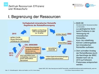 I. Begrenzung der Ressourcen
                                                                                                                                                   BGR DE
                                                                                                                                                      (Bundesanstalt für Geowissenschaften
                                                                                                                                                      und Rohstoffe):
                                                                                                                                                      aus geologischer Sicht
                                                                                                                                                      keine Probleme in der
                                                                                                                                                      Versorgung mit
                                                                                                                                                      mineralischen
                                                                                                                                                      Rohstoffen.
                                                                                                                                                      Kurz- bis mittelfristig
                                                                                                                                                      können Lieferengpässe
                                                                                                                                                      bei mineralischen
                                                                                                                                                      Rohstoffen auftreten.
                                                                                                                                                   Dem schnellen Anstieg
                                                                                                                                                    der Rohstoffpreise durch
                                                                                                                                                    die Nachfrage der BRIC
                                                                                                                                                    Staaten kann ab ca.
                                                                                                                                                    2015 auf höherem
                                                                                                                                                    Preisniveau entsprochen
                                                                                                                                                    werden.
                                                                            Quelle: BGR, 2012; http://www.bgr.bund.de/DE/Themen/Min_rohstoffe/Rohstoffwirtschaft/rohstoffwirtschaft_node.html
Seite 15 I Rohstoffknappheit - Mythos oder Realität | Juni 2012 | Werner Maass                                                 © VDI Zentrum Ressourceneffizienz GmbH
 