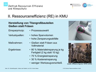 II. Ressourceneffizienz (RE) in KMU
       Herstellung von Titangroßbauteilen
       Gießen statt Fräsen
       Einsparprinzip:                                  • Prozessauswahl
       Verlustquellen:                                  • hohes Spanvolumen
                                                        • hohe Zerspanungsabfälle
       Maßnahmen:                                       • Gießen statt Fräsen aus
                                                          Vollmaterial
       Ergebnisse:                                      • 80 % Materialeinsparung je kg
                                                          Fertigteil (2 kg statt 10 kg)
                                                        • 75 % Energieeinsparung
                                                        • 30 % Kosteneinsparung
                                                        • weniger Werkzeugverschleiß          Quelle: Effizienz-Agentur NRW (2009)

Seite 28 I Rohstoffknappheit - Mythos oder Realität | Juni 2012 | Werner Maass        © VDI Zentrum Ressourceneffizienz GmbH
 