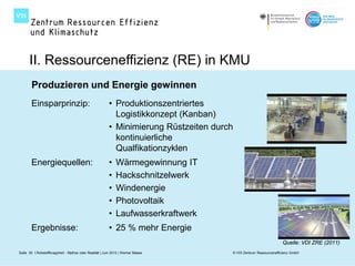 II. Ressourceneffizienz (RE) in KMU
       Produzieren und Energie gewinnen
       Einsparprinzip:                                  • Produktionszentriertes
                                                          Logistikkonzept (Kanban)
                                                        • Minimierung Rüstzeiten durch
                                                          kontinuierliche
                                                          Qualfikationzyklen
       Energiequellen:                                  •    Wärmegewinnung IT
                                                        •    Hackschnitzelwerk
                                                        •    Windenergie
                                                        •    Photovoltaik
                                                        •    Laufwasserkraftwerk
       Ergebnisse:                                      • 25 % mehr Energie
                                                                                                                 Quelle: VDI ZRE (2011)
Seite 30 I Rohstoffknappheit - Mythos oder Realität | Juni 2012 | Werner Maass       © VDI Zentrum Ressourceneffizienz GmbH
 