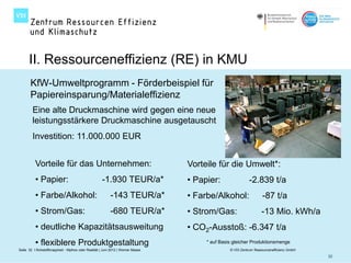 II. Ressourceneffizienz (RE) in KMU
       KfW-Umweltprogramm - Förderbeispiel für
       Papiereinsparung/Materialeffizienz
        Eine alte Druckmaschine wird gegen eine neue
        leistungsstärkere Druckmaschine ausgetauscht
        Investition: 11.000.000 EUR


          Vorteile für das Unternehmen:                                          Vorteile für die Umwelt*:
          • Papier:                                  -1.930 TEUR/a*              • Papier:                -2.839 t/a
          • Farbe/Alkohol:                                -143 TEUR/a*           • Farbe/Alkohol:                 -87 t/a
          • Strom/Gas:                                    -680 TEUR/a*           • Strom/Gas:                     -13 Mio. kWh/a
          • deutliche Kapazitätsausweitung                                       • CO2-Ausstoß: -6.347 t/a
          • flexiblere Produktgestaltung                                              * auf Basis gleicher Produktionsmenge
Seite 32 I Rohstoffknappheit - Mythos oder Realität | Juni 2012 | Werner Maass                  © VDI Zentrum Ressourceneffizienz GmbH
                                                                                                                                         32
 