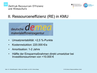II. Ressourceneffizienz (RE) in KMU




       • Umsatzrentabilität: +2,5 %-Punkte
       • Kostenreduktion: 220.000 €/a
       • Amortisation: 1-2 Jahre
       •        Hälfte der Einsparmaßnahmen direkt umsetzbar bei
                Investitionssummen von <10.000 €



Seite 33 I Rohstoffknappheit - Mythos oder Realität | Juni 2012 | Werner Maass   © VDI Zentrum Ressourceneffizienz GmbH
 