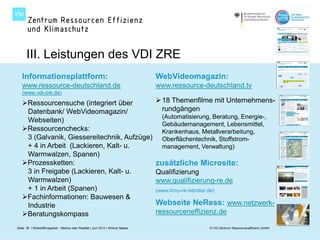 III. Leistungen des VDI ZRE
   Informationsplattform:                                                        WebVideomagazin:
   www.ressource-deutschland.de                                                  www.ressource-deutschland.tv
   (www.vdi-zre.de)

   Ressourcensuche (integriert über                                              18 Themenfilme mit Unternehmens-
    Datenbank/ WebVideomagazin/                                                    rundgängen
                                                                                   (Automatisierung, Beratung, Energie-,
    Webseiten)
                                                                                   Gebäudemanagement, Lebensmittel,
   Ressourcenchecks:                                                              Krankenhaus, Metallverarbeitung,
    3 (Galvanik, Giessereitechnik, Aufzüge)                                        Oberflächentechnik, Stoffstrom-
    + 4 in Arbeit (Lackieren, Kalt- u.                                             management, Verwaltung)
    Warmwalzen, Spanen)
   Prozessketten:                                                               zusätzliche Microsite:
    3 in Freigabe (Lackieren, Kalt- u.                                           Qualifizierung
    Warmwalzen)                                                                  www.qualifizierung-re.de
    + 1 in Arbeit (Spanen)                                                       (www.kmu-re-berater.de)
   Fachinformationen: Bauwesen &
    Industrie                                                                    Webseite NeRess: www.netzwerk-
   Beratungskompass                                                             ressourceneffizienz.de

Seite 36 I Rohstoffknappheit - Mythos oder Realität | Juni 2012 | Werner Maass                        © VDI Zentrum Ressourceneffizienz GmbH
 