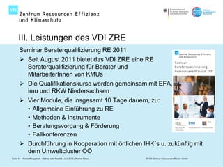 III. Leistungen des VDI ZRE
       Seminar Beraterqualifizierung RE 2011
        Seit August 2011 bietet das VDI ZRE eine RE
         Beraterqualifizierung für Berater und
         MitarbeiterInnen von KMUs
        Die Qualifikationskurse werden gemeinsam mit EFA,
         imu und RKW Niedersachsen
        Vier Module, die insgesamt 10 Tage dauern, zu:
         • Allgemeine Einführung zu RE
         • Methoden & Instrumente
         • Beratungsvorgang & Förderung
         • Fallkonferenzen
        Durchführung in Kooperation mit örtlichen IHK´s u. zukünftig mit
         dem Umweltcluster OÖ
Seite 41 I Rohstoffknappheit - Mythos oder Realität | Juni 2012 | Werner Maass   © VDI Zentrum Ressourceneffizienz GmbH
 