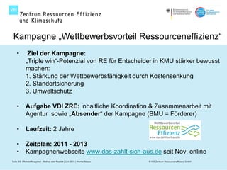 Kampagne „Wettbewerbsvorteil Ressourceneffizienz“
    •         Ziel der Kampagne:
             „Triple win“-Potenzial von RE für Entscheider in KMU stärker bewusst
             machen:
             1. Stärkung der Wettbewerbsfähigkeit durch Kostensenkung
             2. Standortsicherung
             3. Umweltschutz

    •        Aufgabe VDI ZRE: inhaltliche Koordination & Zusammenarbeit mit
             Agentur sowie „Absender“ der Kampagne (BMU = Förderer)

    •        Laufzeit: 2 Jahre

    •        Zeitplan: 2011 - 2013
    •        Kampagnenwebseite www.das-zahlt-sich-aus.de seit Nov. online
Seite 43 I Rohstoffknappheit - Mythos oder Realität | Juni 2012 | Werner Maass   © VDI Zentrum Ressourceneffizienz GmbH
 