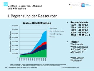 I. Begrenzung der Ressourcen
                                                                       Globale Rohstoffnutzung                                                                                     •       Rohstoffeinsatz:
                                            80.000.000                                                                                                                                     1979: 35 Mrd. t
                                                                                                                                                    Bauminerale                            1989: 41 Mrd. t
                                            70.000.000
                                                                                                                                                    Erze & Industrieminerale               1999: 49 Mrd. t
           Rohstoffentnahme in TSD Tonnen




                                            60.000.000                                                                                              Fossile Energieträger
                                                                                                                                                                                           2009: 68 Mrd. t
                                                                                                                                                                                           2050: 120 Mrd. t ?
                                                                                                                                                    Biomasse
                                            50.000.000


                                            40.000.000                                                                                                                             •       Treiber:
                                            30.000.000
                                                                                                                                                                                           Wachsende
                                                                                                                                                                                           Weltbevölkerung
                                            20.000.000                                                                                                                                     9.000.000.000
                                            10.000.000
                                                                                                                                                                                           Menschen ?

                                                    -
                                                                                                                                                                                           Wachsender
                                                         1900
                                                                1910
                                                                       1920
                                                                              1930
                                                                                     1940
                                                                                            1950
                                                                                                   1960
                                                                                                          1970
                                                                                                                 1980
                                                                                                                        1990
                                                                                                                               2000
                                                                                                                                      2006
                                                                                                                                             2008




                                                                                                                                                                                           Wohlstand
                  Quelle: Krausmann et al. (2009): Growth in global materials use, GDP and population during the 20th century, Ecological
                  Economics Vol. 68, Nr. 10, 2696-2705, Version 1.2 (August 2011), www.uni-klu.ac.at/socec/inhalt/3133.htm
Seite 5 I Rohstoffknappheit - Mythos oder Realität | Juni 2012 | Werner Maass                                                                                           © VDI Zentrum Ressourceneffizienz GmbH
 