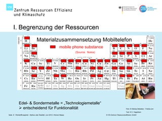 I. Begrenzung der Ressourcen
                                       Materialzusammensetzung Mobiltelefon
                                                                      mobile phone substance
                                                                                (Source: Nokia)




              Edel- & Sondermetalle = „Technologiemetalle“
               entscheidend für Funktionalität                                                                           Foto: © Aleksey Bakaleev - Fotolia.com

                                                                                                                          Text: © C. Hagelüken
Seite 8 I Rohstoffknappheit - Mythos oder Realität | Juni 2012 | Werner Maass                     © VDI Zentrum Ressourceneffizienz GmbH
 