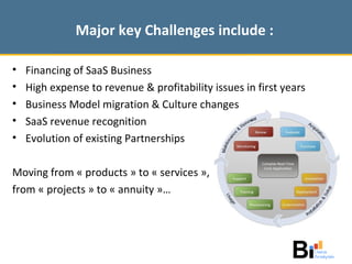 Major key Challenges include : Financing of SaaS Business  High expense to revenue & profitability issues in first years Business Model migration & Culture changes SaaS revenue recognition Evolution of existing Partnerships Moving from « products » to « services »,  from « projects » to « annuity »… 