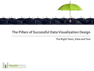 The Pillars of Successful DataVisualization Design
The RightTeam, Data andTool
 