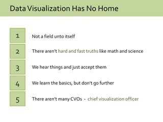 DataVisualization Has No Home
Not a field unto itself1
2
3
4
5 There aren’t many CVOs - chief visualization officer
We hear things and just accept them
We learn the basics, but don’t go further
There aren’t hard and fast truths like math and science
 