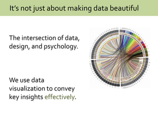 We use data
visualization to convey
key insights effectively.
The intersection of data,
design, and psychology.
It’s not just about making data beautiful
 