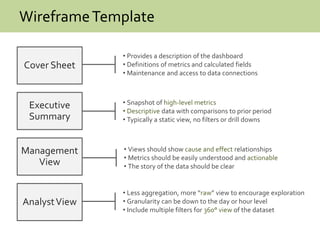 WireframeTemplate
Cover Sheet
Executive
Summary
Management
View
AnalystView
• Provides a description of the dashboard
• Definitions of metrics and calculated fields
• Maintenance and access to data connections
• Snapshot of high-level metrics
• Descriptive data with comparisons to prior period
• Typically a static view, no filters or drill downs
• Views should show cause and effect relationships
• Metrics should be easily understood and actionable
• The story of the data should be clear
• Less aggregation, more “raw” view to encourage exploration
• Granularity can be down to the day or hour level
• Include multiple filters for 360° view of the dataset
 