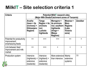 Report of a MilkIT scoping mission to Tanzania, August 2011