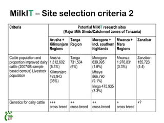 Report of a MilkIT scoping mission to Tanzania, August 2011