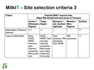 Report of a MilkIT scoping mission to Tanzania, August 2011