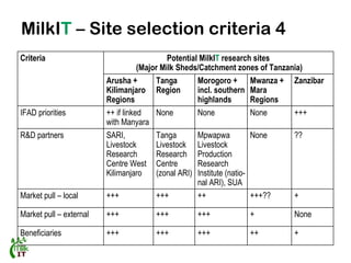 Report of a MilkIT scoping mission to Tanzania, August 2011