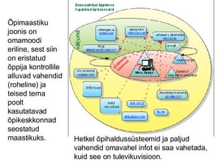 Õpimaastiku joonis on omamoodi eriline, sest siin on eristatud õppija kontrollile alluvad vahendid (roheline) ja teised tema poolt kasutatavad õpikeskkonnad seostatud maastikuks. Hetkel õpihaldussüsteemid ja paljud vahendid omavahel infot ei saa vahetada, kuid see on tulevikuvisioon. 