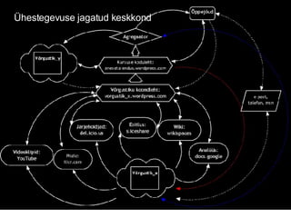 Ühestegevuse jagatud keskkond 