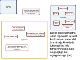 Selles tegevusmustris võiks tegevuste juurest konkreetsed vahendid ära jätta ja kirjeldada lubavusi (nt. info filtreerimine mis käib nii googliga kui agregaatoriga jne.) 