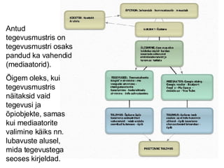 Antud tegevusmustris on tegevusmustri osaks pandud ka vahendid (mediaatorid). Õigem oleks, kui tegevusmustris näitaksid vaid tegevusi ja õpiobjekte, samas kui mediaatorite valimine käiks nn. lubavuste alusel, mida tegevustega seoses kirjeldad. 