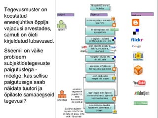 Tegevusmuster on koostatud enesejuhtiva õppija vajadusi arvestades, samuti on õieti kirjeldatud lubavused. Skeemil on väike probleem subjektidetegevuste paigutustega - mõelge, kas sellise paigutusega saab näidata tuutori ja õpilaste samaaegseid tegevusi? 