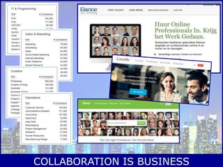 COLLABORATION IS BUSINESS
 