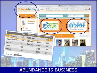 ABUNDANCE IS BUSINESS
 