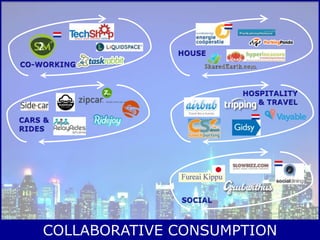 COLLABORATIVE CONSUMPTION
 