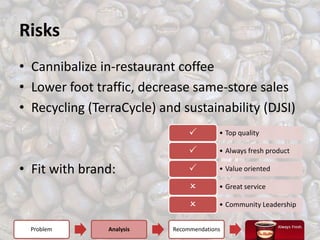 terracycle coffee bolsas