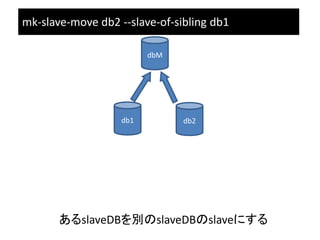 mk-slave-move db2 --slave-of-sibling db1 db1
      mk-slave-move db2 --slave-of-sibling

                         dbM




...