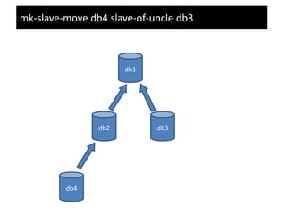 mk-slave-move db4 slave-of-uncle db3



                      dbM1




                db1           db2




         db1 ...