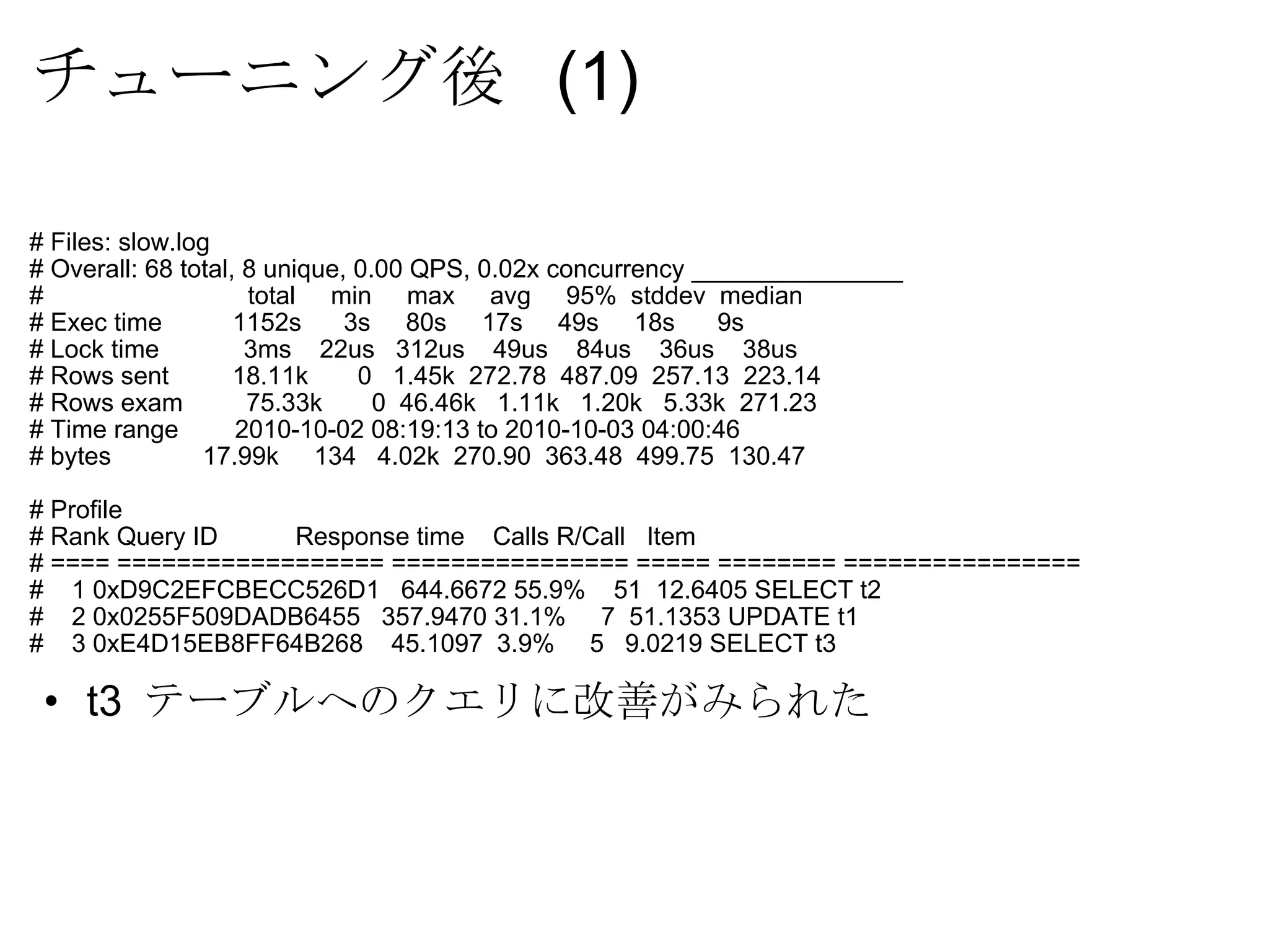 チューニング後  (1) # Files: slow.log # Overall: 68 total, 8 unique, 0.00 QPS, 0.02x concurrency _______________ #                     total     min     max     avg     95%  stddev  median # Exec time          1152s      3s     80s     17s     49s     18s      9s # Lock time            3ms    22us   312us    49us    84us    36us    38us # Rows sent         18.11k       0   1.45k  272.78  487.09  257.13  223.14 # Rows exam         75.33k       0  46.46k   1.11k   1.20k   5.33k  271.23 # Time range        2010-10-02 08:19:13 to 2010-10-03 04:00:46 # bytes             17.99k     134   4.02k  270.90  363.48  499.75  130.47 # Profile # Rank Query ID           Response time    Calls R/Call   Item # ==== ================== ================ ===== ======== ================ #    1 0xD9C2EFCBECC526D1   644.6672 55.9%    51  12.6405 SELECT t2 #    2 0x0255F509DADB6455   357.9470 31.1%     7  51.1353 UPDATE t1 #    3 0xE4D15EB8FF64B268    45.1097  3.9%     5   9.0219 SELECT t3 t3  テーブルへのクエリに改善がみられた 