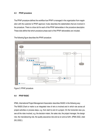 33
4.3 PPAP procedure
The PPAP procedure defines the workflow how PPAP is managed in the organization from negoti-
ation with the customer to PPAP approval. It also describes the stakeholders that are involved in
the procedure. There is a blue dot for each of the PPAP deliverables in the procedure description.
These dots define that which procedure phase each of the PPAP deliverables are included.
The following figure describes the PPAP procedure:
Figure 3: PPAP procedure
4.4 PPAP RASIC
IPMA, International Project Management Association describes RASIC in the following way:
The RASIC-Chart or matrix is an integrated view of who is involved and in which role across all
project activities or process steps, e.g. from start to end of a project. On the horizontal view you
see all the roles involved, e.g. the decision maker, the sales role, the project manager, the design
role, the manufacturing role, the quality assurance role and so on and so forth. (IPMA 2022, cited
28.2.2022.)
 
