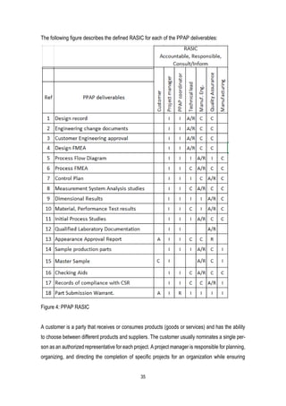 35
The following figure describes the defined RASIC for each of the PPAP deliverables:
Figure 4: PPAP RASIC
A customer is a party that receives or consumes products (goods or services) and has the ability
to choose between different products and suppliers. The customer usually nominates a single per-
son as an authorized representative for each project. A project manager is responsible for planning,
organizing, and directing the completion of specific projects for an organization while ensuring
 