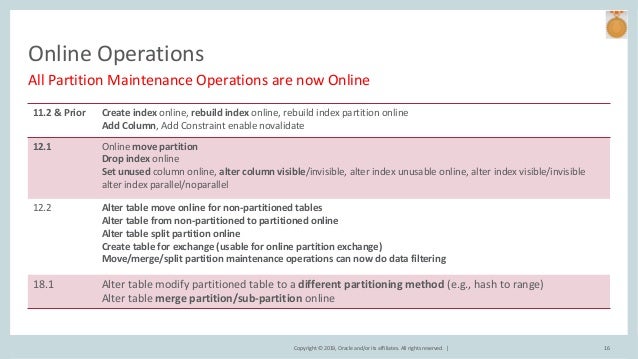 Oracle Maa Best Practices Applications Considerations Oracle Maa Best Practices Applications Considerations