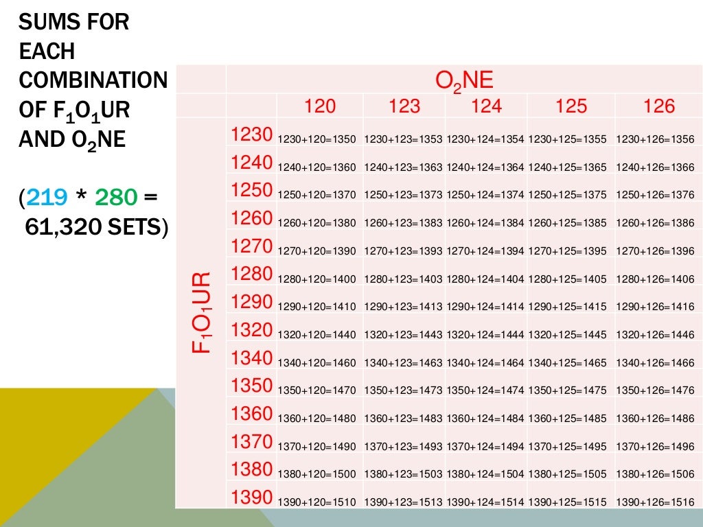 Maa word math making letters into numbers ppt 12 24 2014