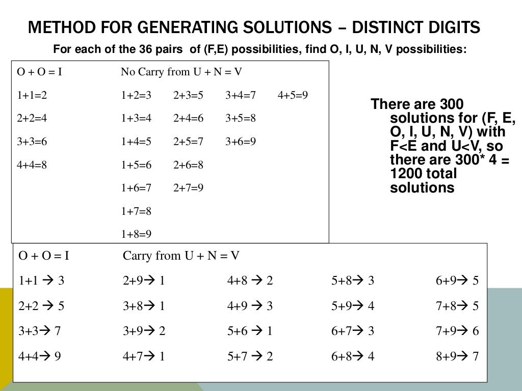 Maa word math making letters into numbers ppt 12 24 2014