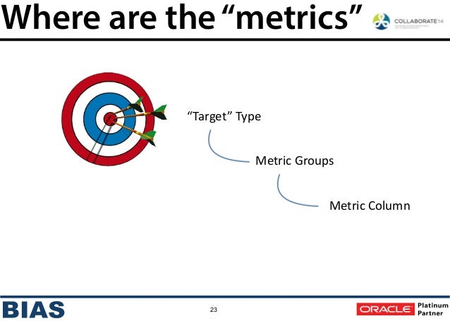 EM12c: Capacity Planning with OEM Metrics