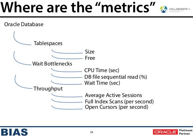 Oracle Capacity Planning And Sizing Spreadsheets Oracle Capacity Planning And Sizing Spreadsheets