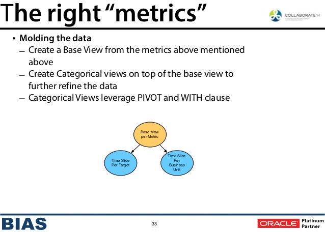 Capacity Planning Kpi Capacity Planning Kpi